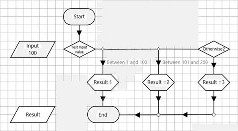 Questions AD01 Exam