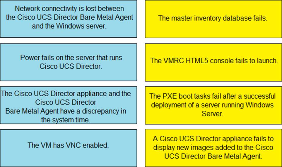 700-805 Related Certifications