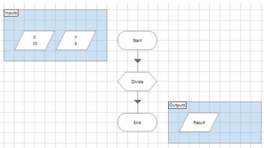 Exam AD01 Simulations