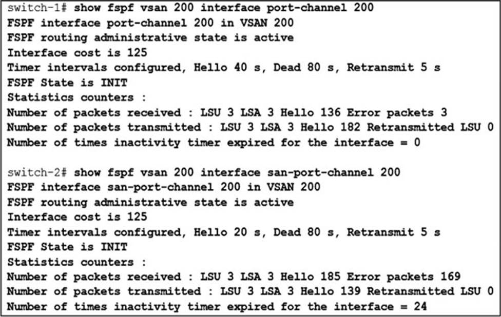 Cisco 300 615 Exam Dumps Updated V15 02 Good Learning Materials For