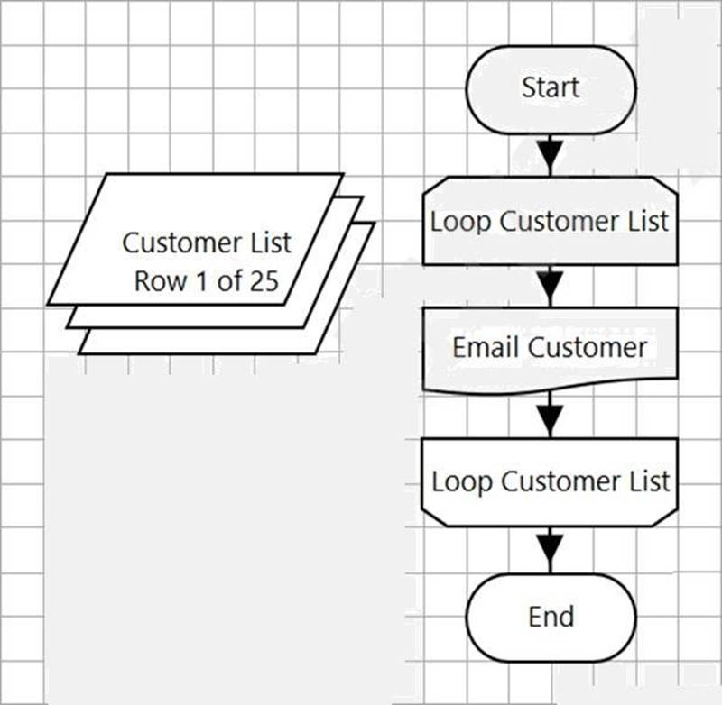 AD01 Training Material