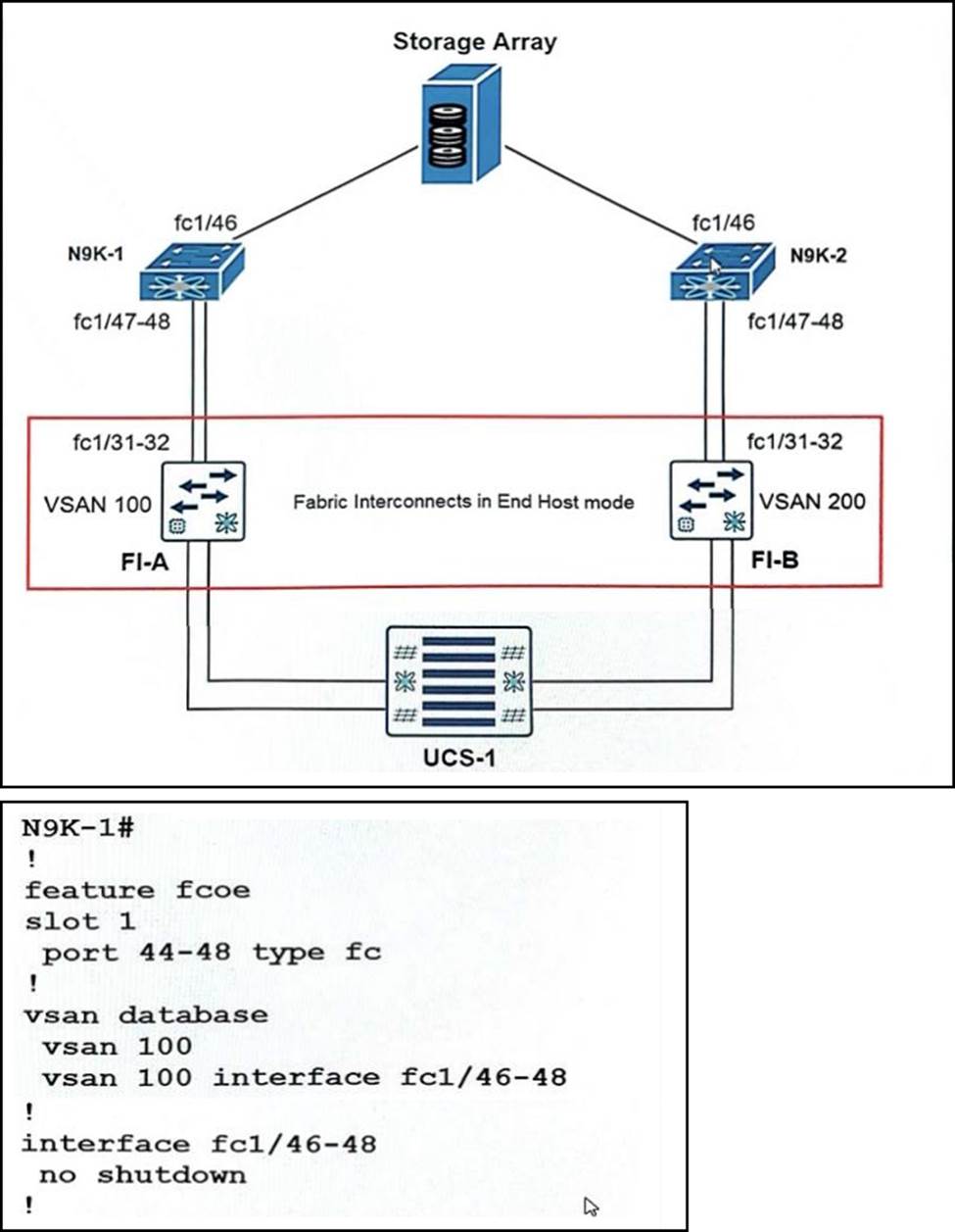 Latest 300-615 Questions