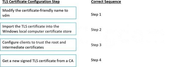 VCE 5V0-23.20 Exam Simulator