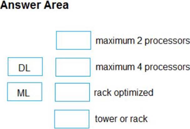 HPE0-V27 Clearer Explanation