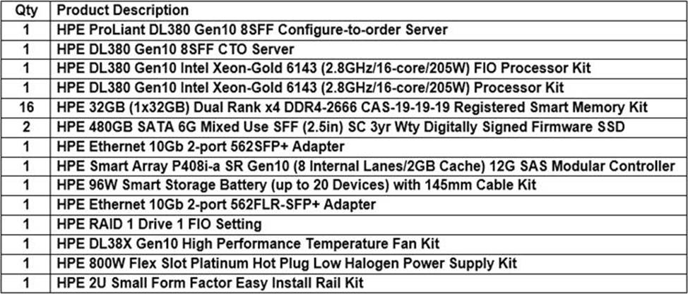 HPE0-V14 Valid Test Cost