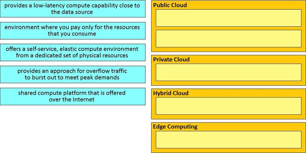 300-610 Exam Questions Pdf