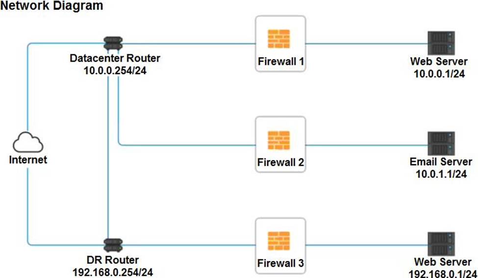 Exam HPE0-V25 Overview