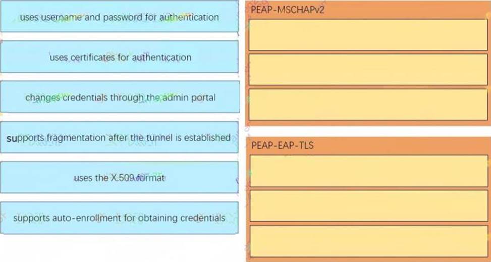 CTFL-AuT Exam