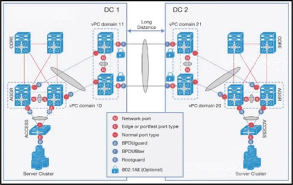 Using The Updated Cisco 300 610 Exam Dumps V18 03 For Designing Cisco