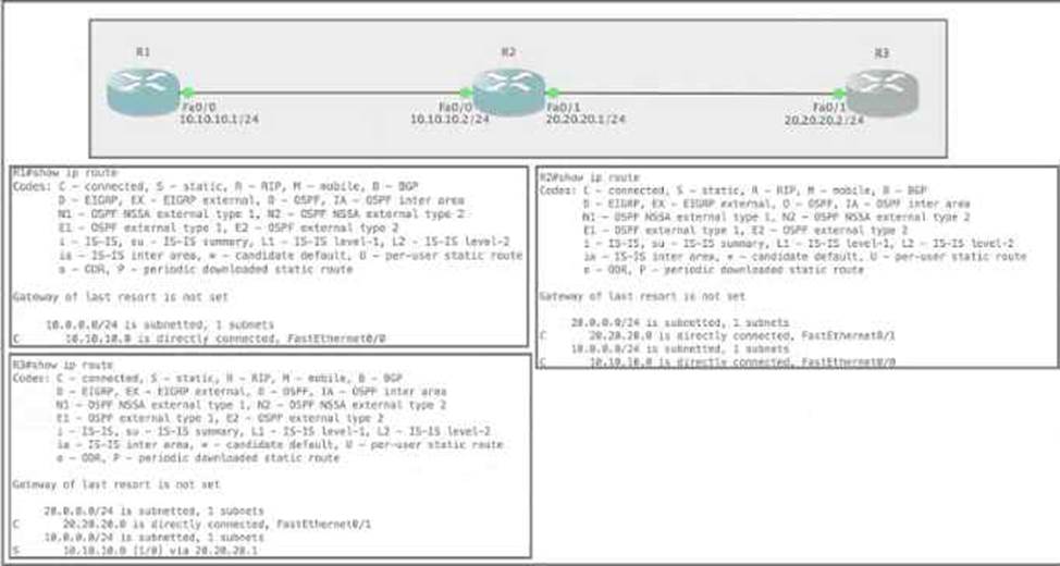 Cisco 200-301 CCNA Dumps Questions Updated – Choose to Download 200-301 ...