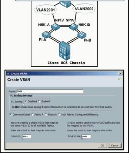 Try The Updated Cisco 350-601 Dumps (v19.02) – Prepare For The Cisco 